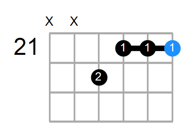 C#mMaj7 Chord